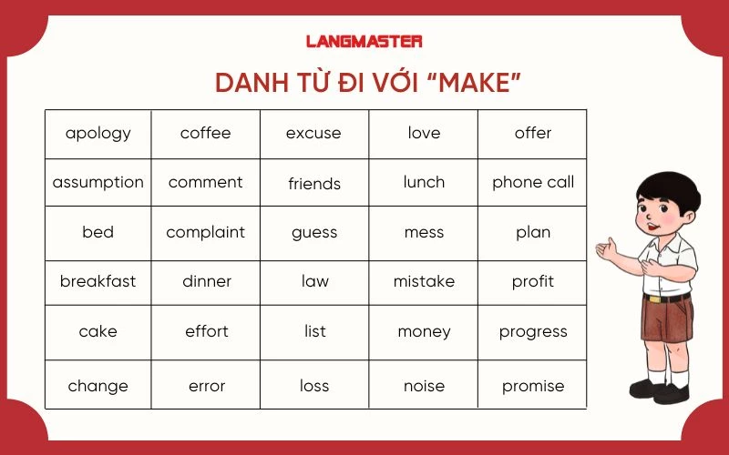 danh từ đi với 'make'