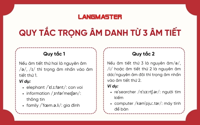 Trọng Âm Danh Từ 3 Âm Tiết: Cách Nhận Biết Và Quy Tắc Chuẩn