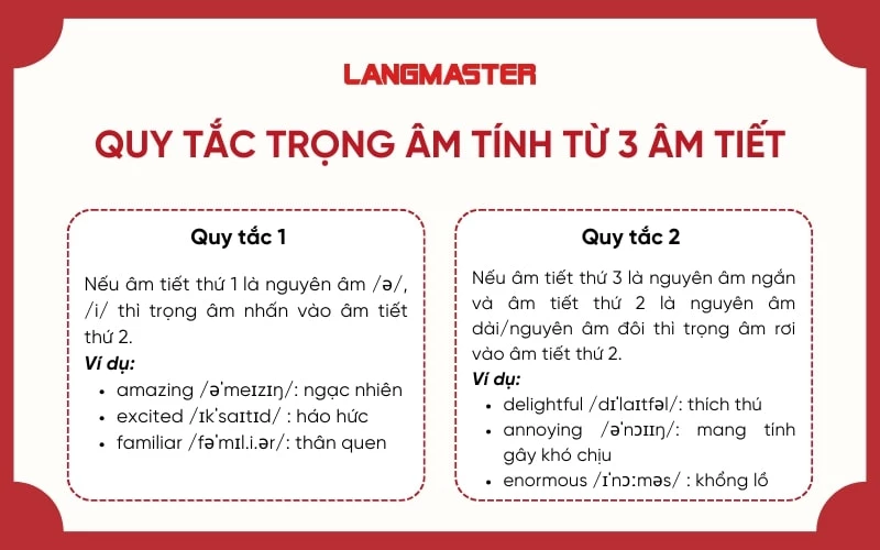 mẹo đánh trọng âm tính từ 3 âm tiết