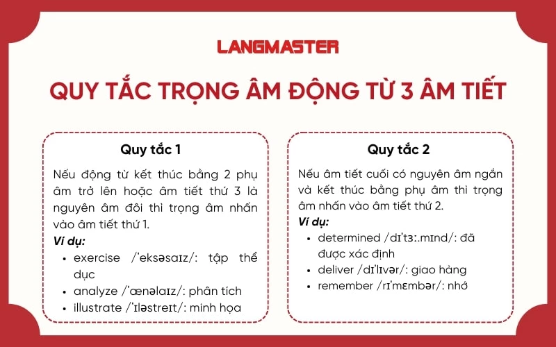 quy tắc trọng âm động từ 3 âm tiết