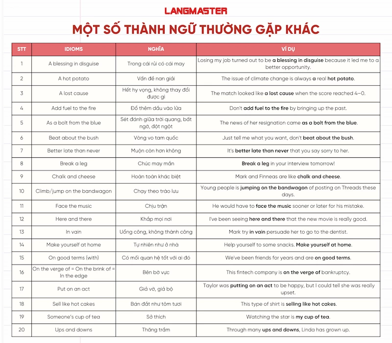 Một số thành ngữ thi THPT Quốc gia thường gặp khác