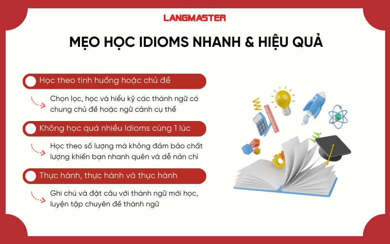 Mẹo học nhanh và nhớ lâu thành ngữ thi THPT Quốc gia