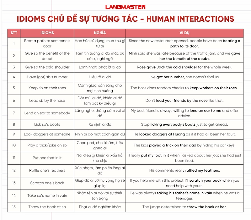 Thành ngữ thi THPT Quốc gia chủ đề Sự tương tác - Human Interactions