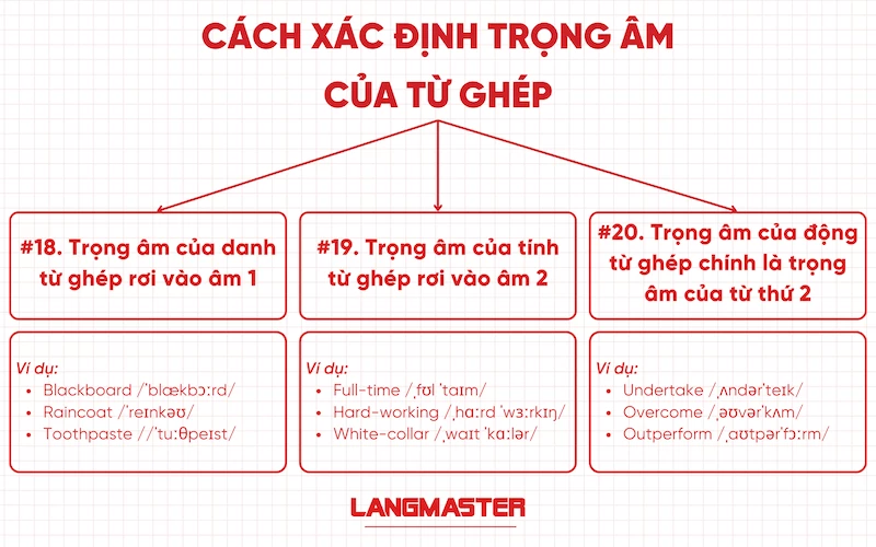 Cách xác định trọng âm của từ ghép tiếng Anh