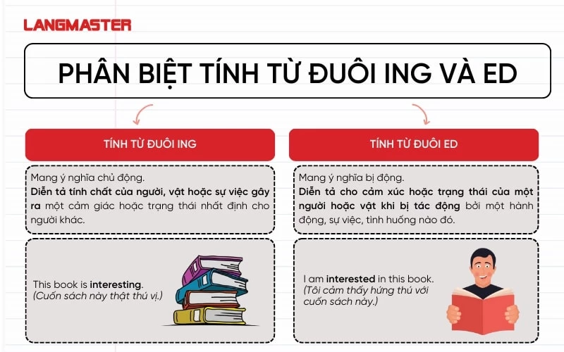 Tính từ ED và ING: Cách phân biệt và sử dụng hiệu quả