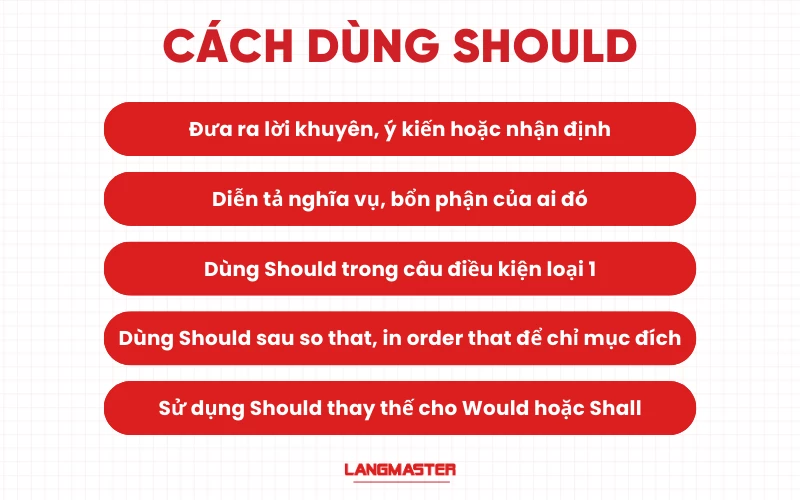 cách dùng cấu trúc should trong tiếng Anh