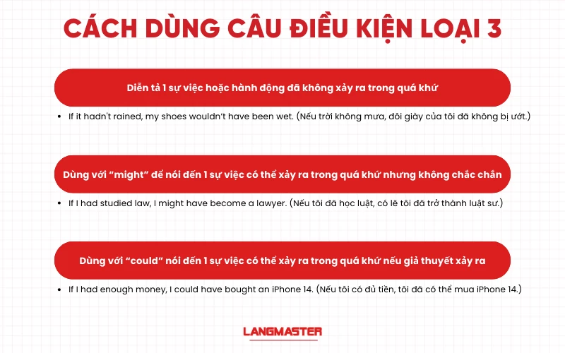 Cách dùng câu điều kiện loại 3 là diễn tả hành động không có thật ở quá khứ