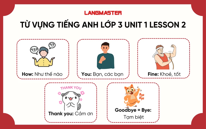 Từ vựng tiếng Anh lớp 3 tập 1 Unit 1 Lesson 2