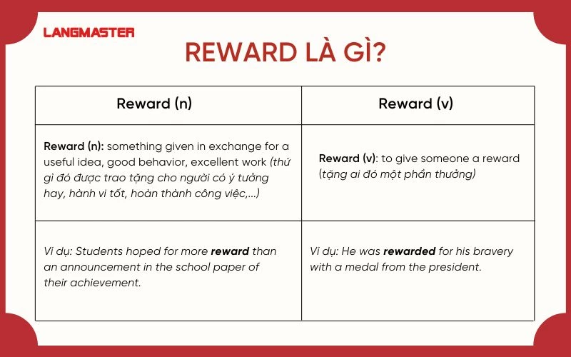 reward là gì