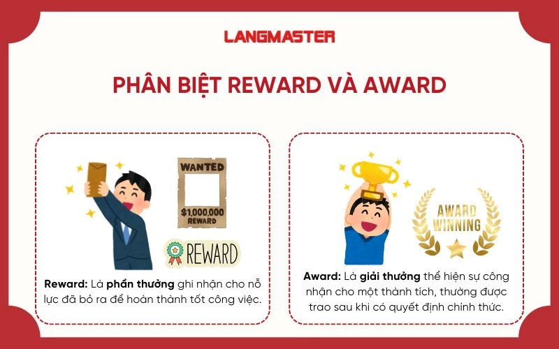 phân biệt reward và award