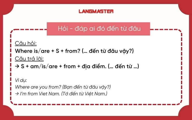 hỏi - đáp về địa điểm