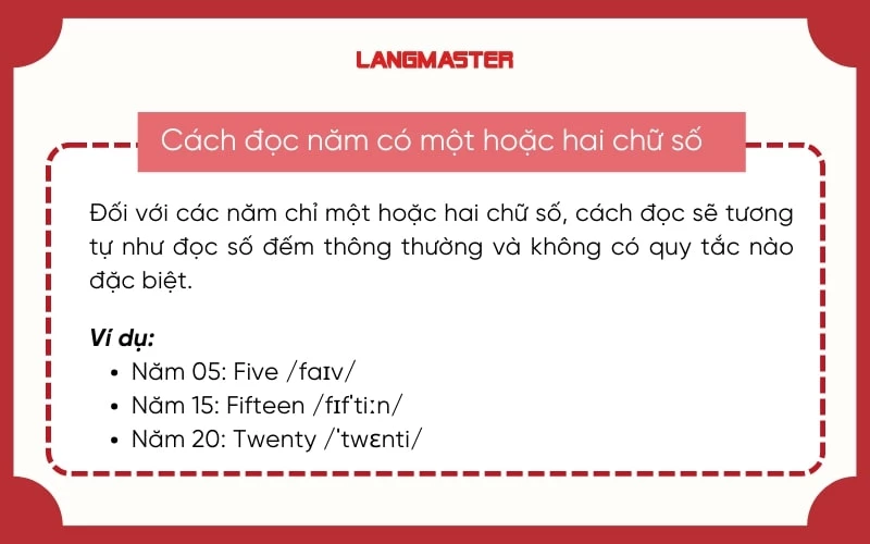 Cách viết năm trong tiếng Anh