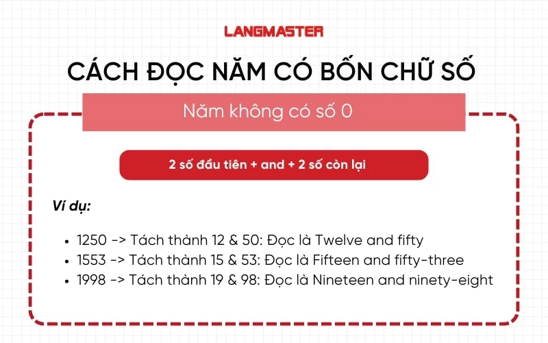 Cách đọc năm có bốn chữ số và không có số 0