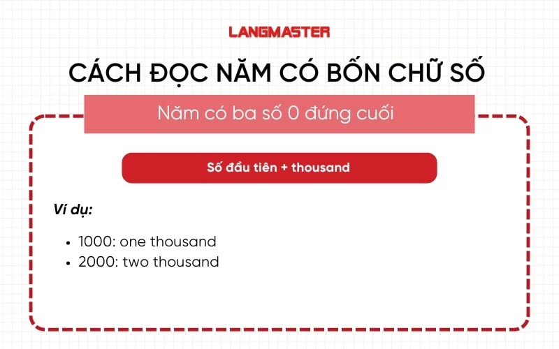 Cách đọc năm có bốn chữ số và có ba số 0 đứng cuối