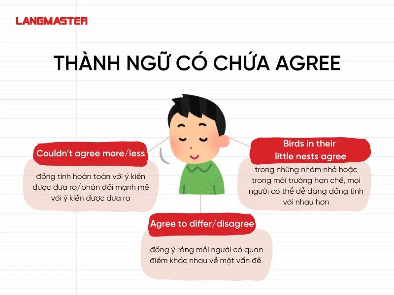 thành ngữ của Agree