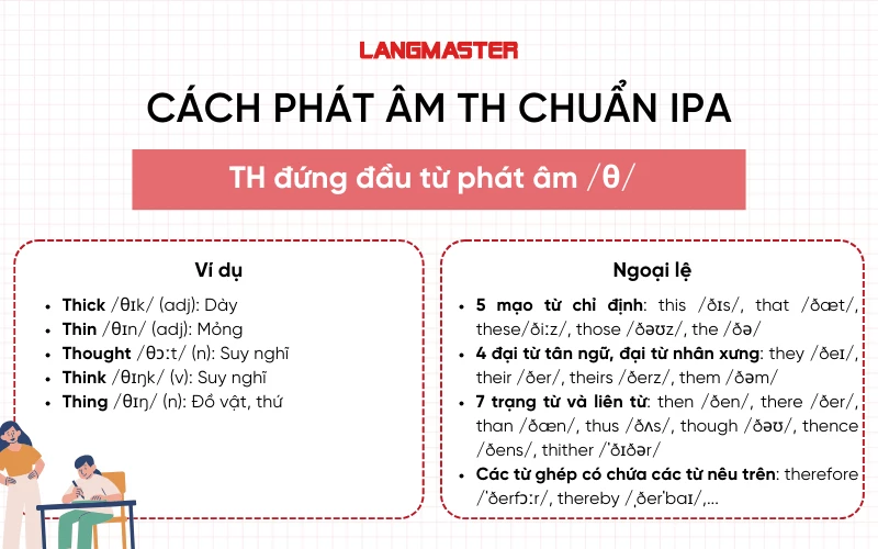 cách phát âm th chuẩn ipa