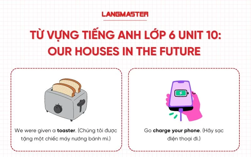 Từ vựng tiếng Anh lớp 6 Unit 10 - Our houses in the future (Những ngôi nhà của chúng ta trong tương lai)