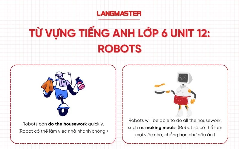 Từ vựng tiếng Anh lớp 6 Unit 12 - Robots (Rô bốt)