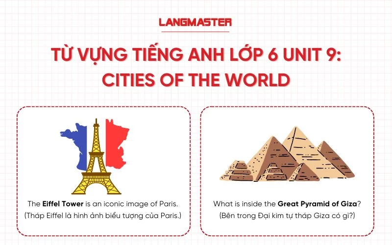 Từ vựng tiếng Anh lớp 6 Unit 9 - Cities of the world (Những thành phố trên thế giới)