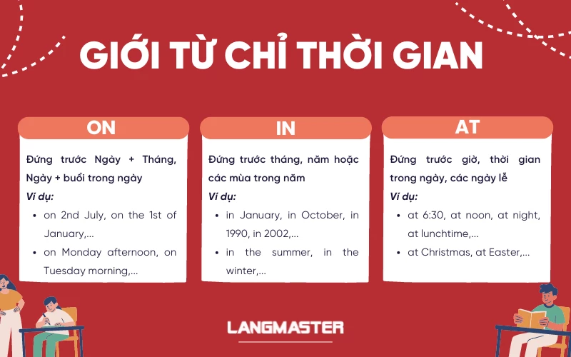 Cách dùng giới từ chỉ thời gian trong tiếng Anh