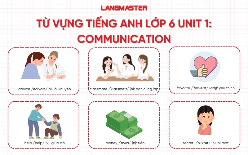 Từ vựng Tiếng Anh lớp 6 Unit 1 Communication Global Success