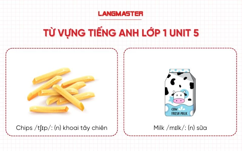 Từ vựng Tiếng Anh Lớp 1 Unit 5