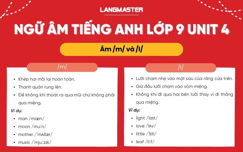 Ngữ âm Tiếng Anh 9 Unit 4 A Closer Look 1