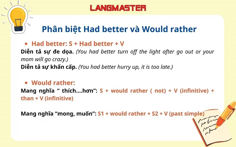 Phân biệt cấu trúc Had Better và Would rather