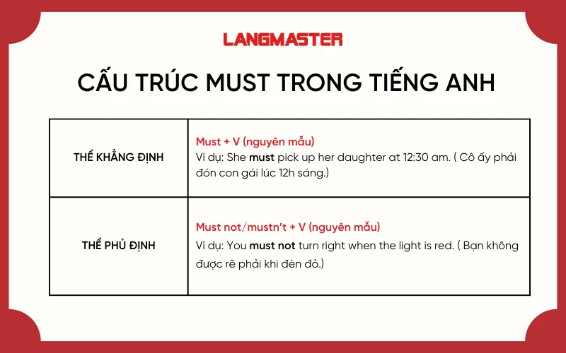 Cấu trúc must trong tiếng Anh 