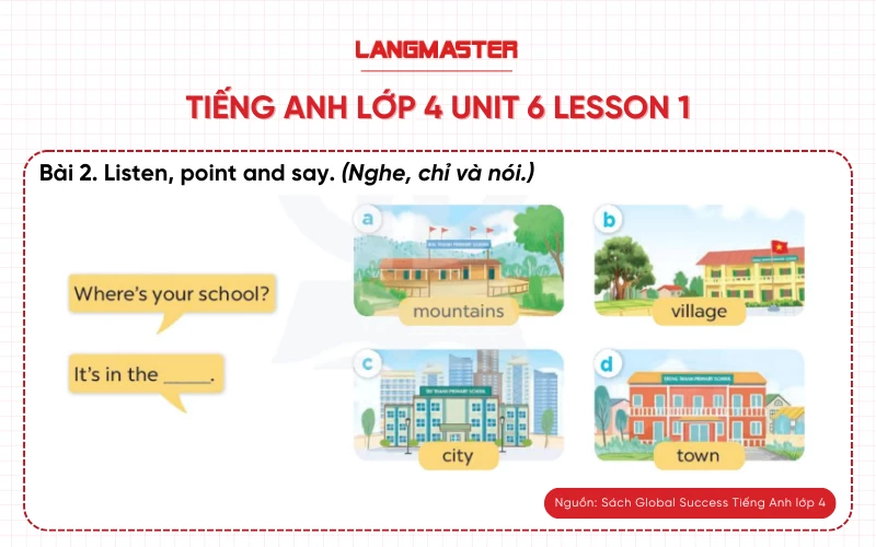 Bài 2 Tiếng Anh lớp 4 Unit 6 lesson 1 Global Success