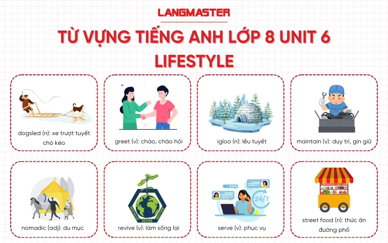 Từ vựng tiếng Anh lớp 8 Unit 6 sách Global Success