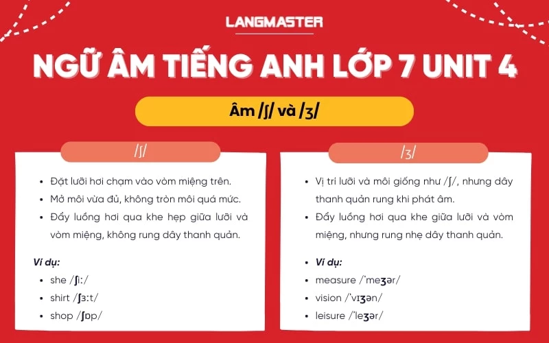 Ngữ âm Tiếng Anh lớp 7 Unit 4