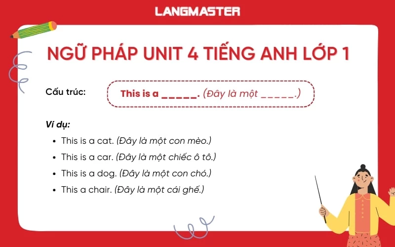 Ngữ pháp Unit 4 tiếng Anh lớp 1