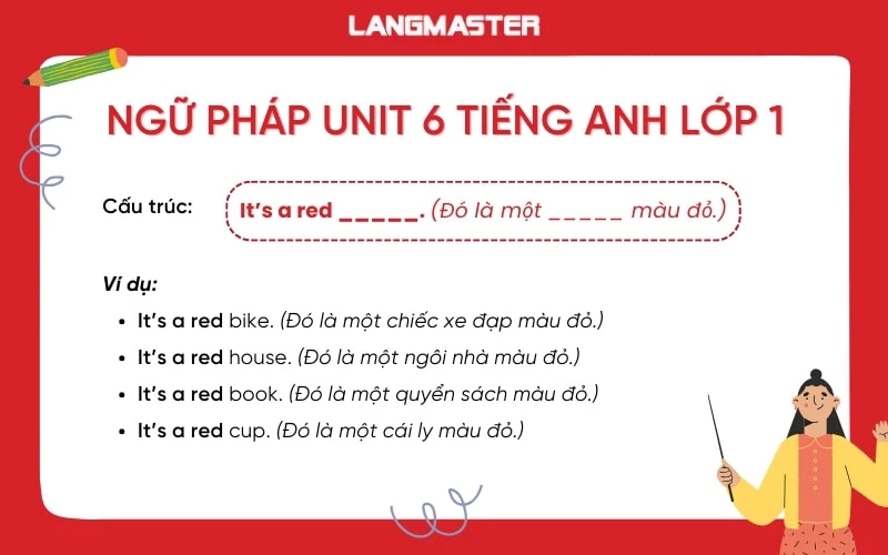 Ngữ pháp Unit 6 tiếng Anh lớp 1