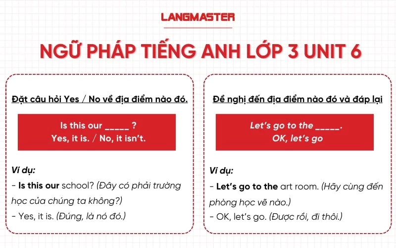 Ngữ pháp Unit 6 tiếng Anh lớp 3