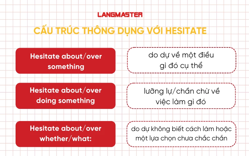 cấu trúc thông dụng với hesitate