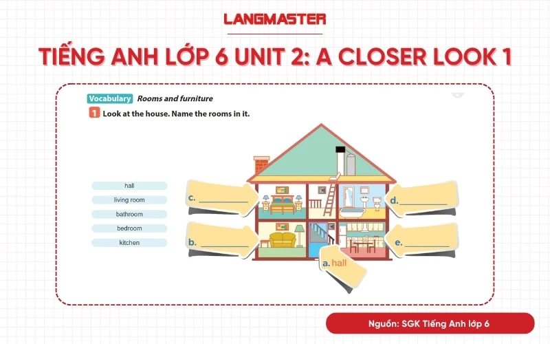 Tiếng Anh lớp 6 Unit 2 A Closer Look 1