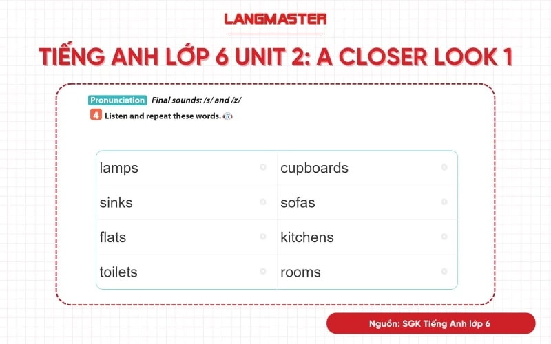 Tiếng Anh lớp 6 Unit 2 A Closer Look 1