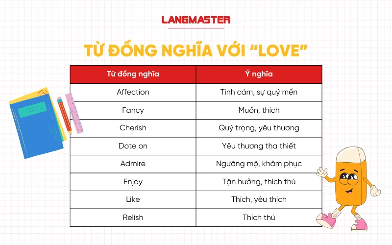 các từ đồng nghĩa với love