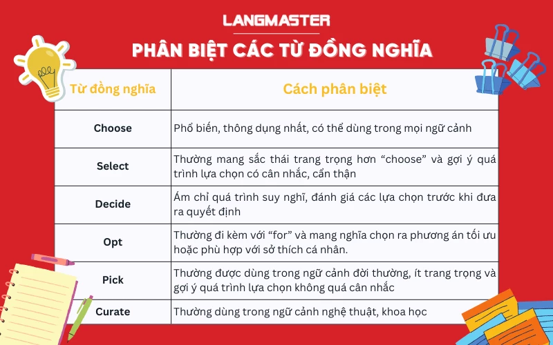 phân biệt các từ đồng nghĩa với choose