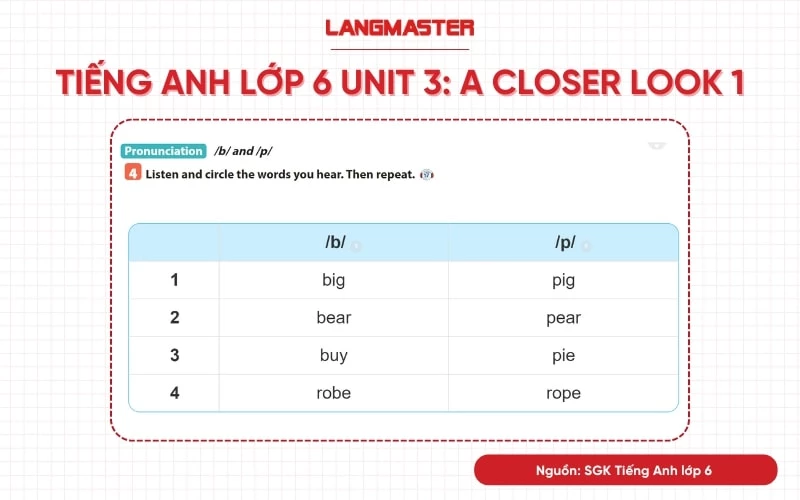 tiếng anh lớp 6 unit 3 a closer look 1