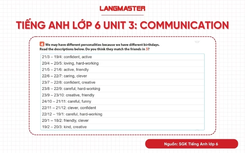 tiếng anh lớp 6 unit 3 communication