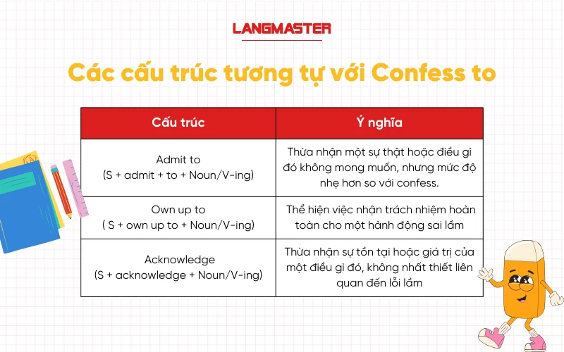 các cấu trúc tương tự với confess