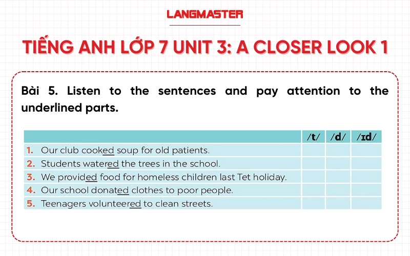 Bài 5 Tiếng Anh lớp 7 Unit 3 A Closer Look 1 sách Global Success