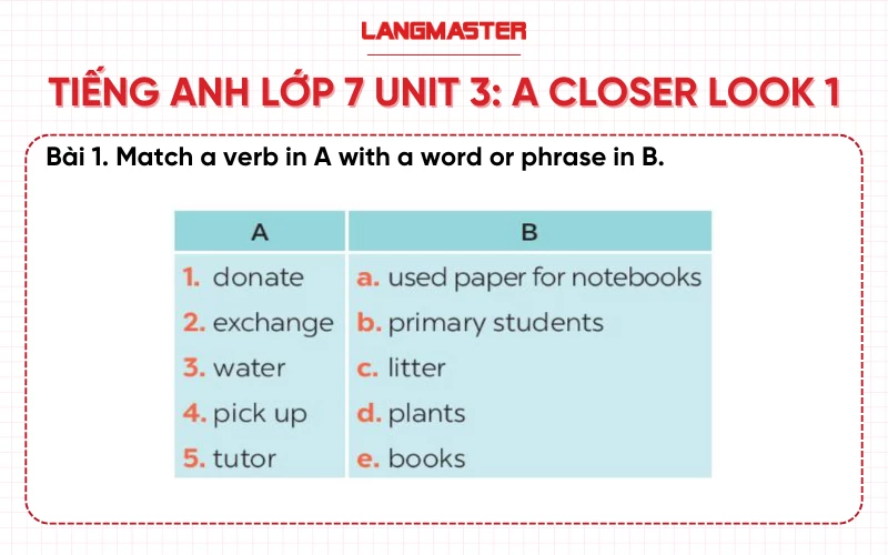 Bài 1 Tiếng Anh lớp 7 Unit 3 A Closer Look 1 sách Global Success