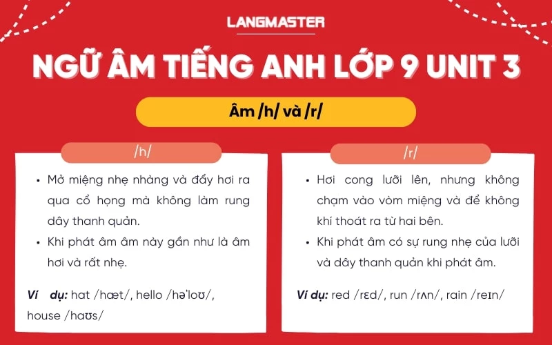 Ngữ âm Tiếng Anh Unit 3 lớp 9