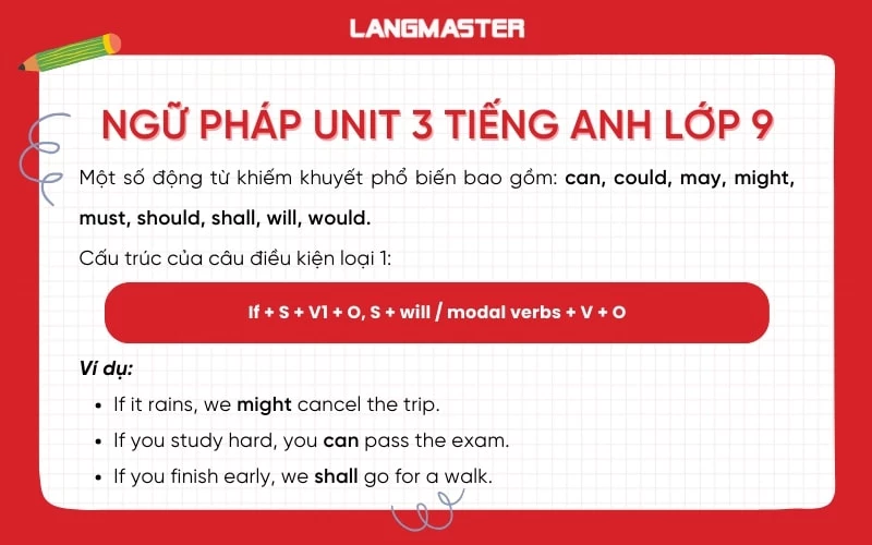 Ngữ pháp tiếng Anh lớp 9 Unit 3