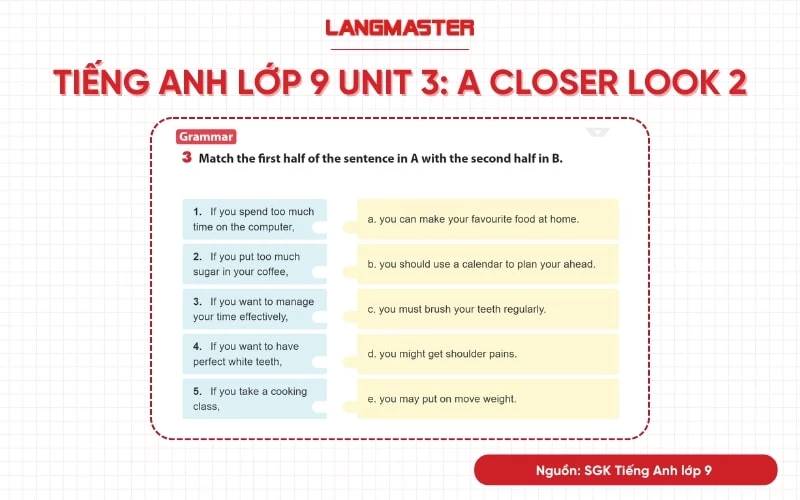 tiếng anh lớp 9 unit 3 a closer look 2