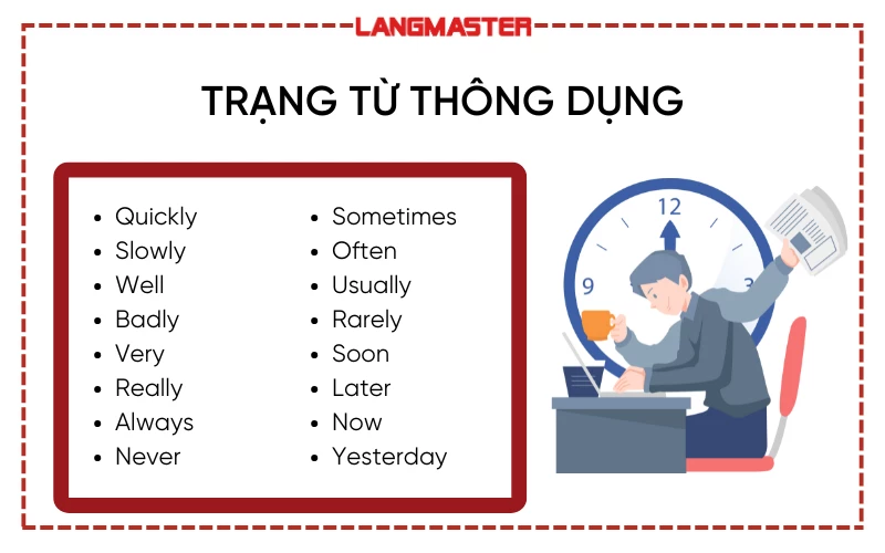 Trạng từ tiếng Anh thông dụng