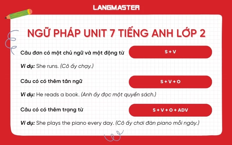 Ngữ pháp tiếng Anh lớp 7 Unit 2